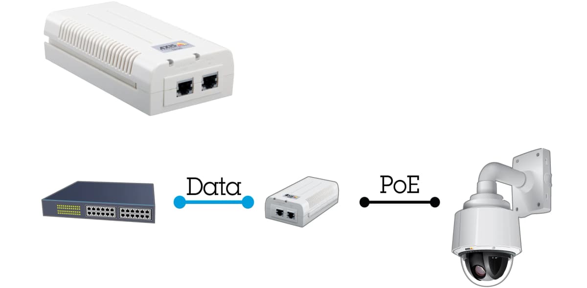 AXIS T8125 from Axis Communications - dimension diagram showing mounting measurements
